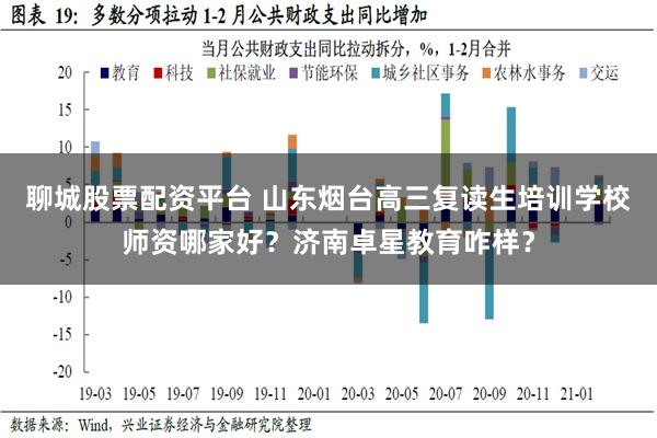 聊城股票配资平台 山东烟台高三复读生培训学校师资哪家好？济南卓星教育咋样？