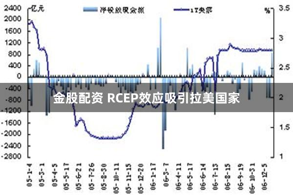 金股配资 RCEP效应吸引拉美国家