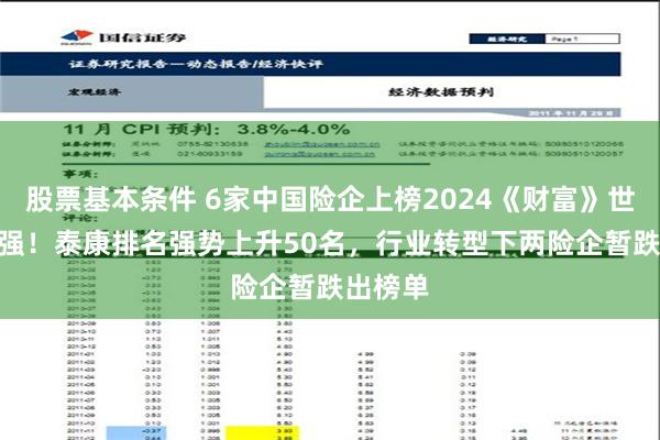 股票基本条件 6家中国险企上榜2024《财富》世界500强！泰康排名强势上升50名，行业转型下两险企暂跌出榜单