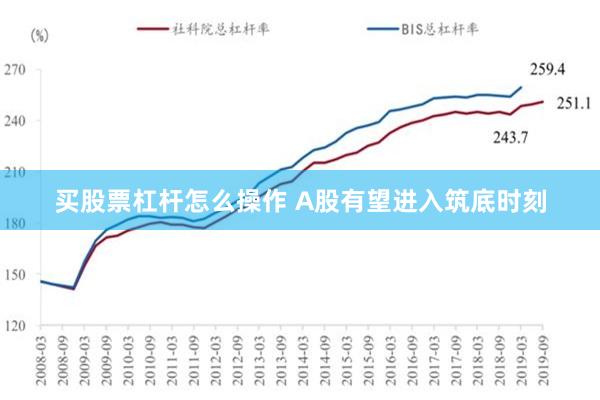 买股票杠杆怎么操作 A股有望进入筑底时刻