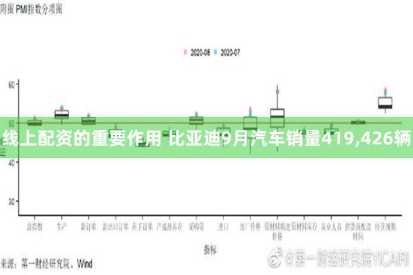 线上配资的重要作用 比亚迪9月汽车销量419,426辆