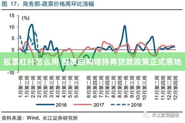 股票杠杆怎么用 股票回购增持再贷款政策正式落地