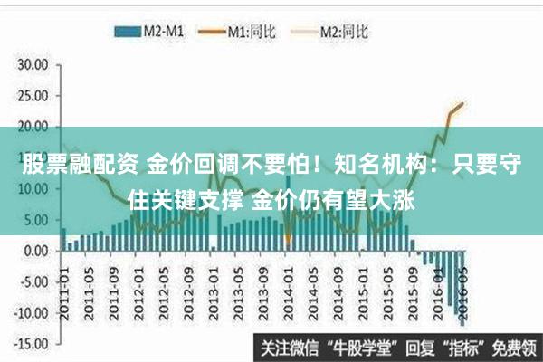 股票融配资 金价回调不要怕！知名机构：只要守住关键支撑 金价仍有望大涨