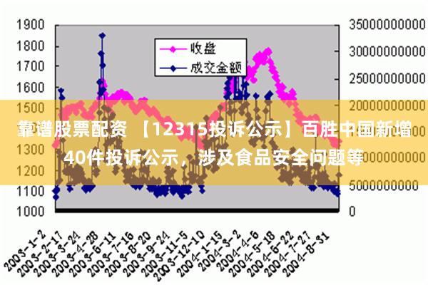 靠谱股票配资 【12315投诉公示】百胜中国新增40件投诉公示，涉及食品安全问题等