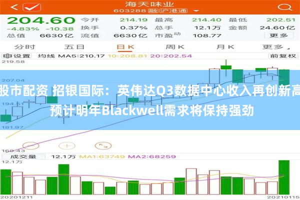 股市配资 招银国际：英伟达Q3数据中心收入再创新高 预计明年Blackwell需求将保持强劲