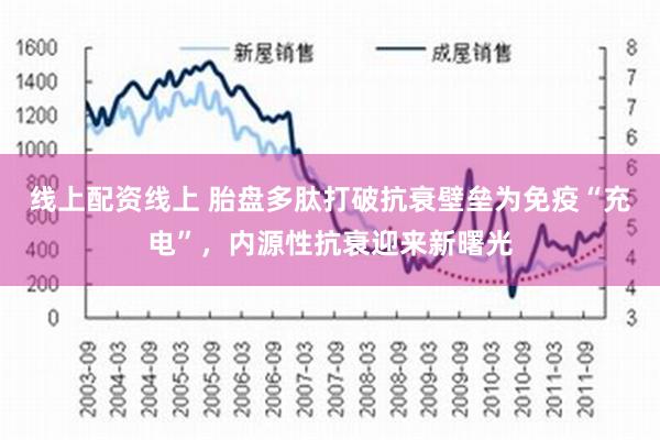 线上配资线上 胎盘多肽打破抗衰壁垒为免疫“充电”，内源性抗衰迎来新曙光