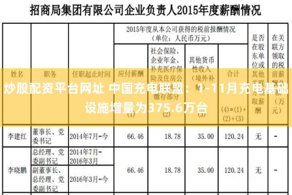 炒股配资平台网址 中国充电联盟：1-11月充电基础设施增量为375.6万台