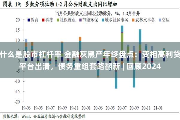 什么是股市杠杆率 金融灰黑产年终盘点：变相高利贷平台出清，债务重组套路翻新 | 回顾2024