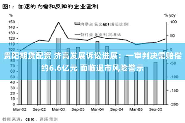 贵阳期货配资 济高发展诉讼进展：一审判决需赔偿约6.6亿元 面临退市风险警示