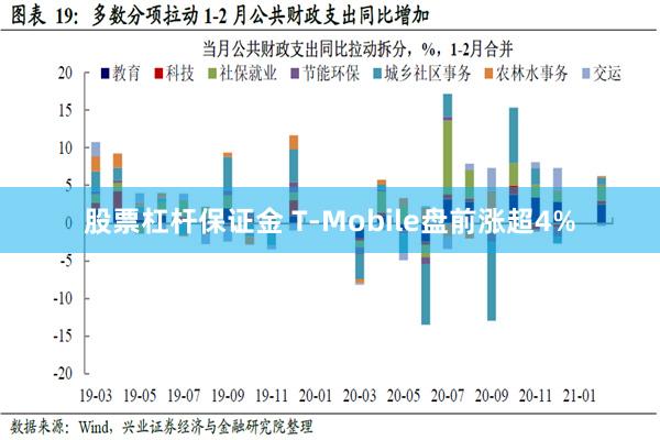 股票杠杆保证金 T-Mobile盘前涨超4%